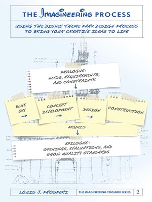 cover image of The Imagineering Process